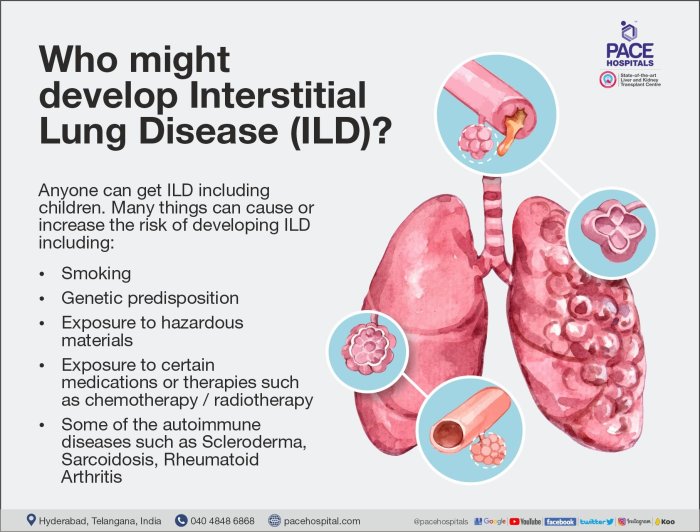 Parenchymal lung disease